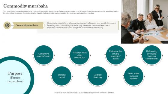 Commodity Murabaha Ppt Powerpoint Icons Interest Free Finance Fin SS V