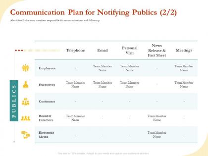 Communication plan for notifying publics executives ppt icon example
