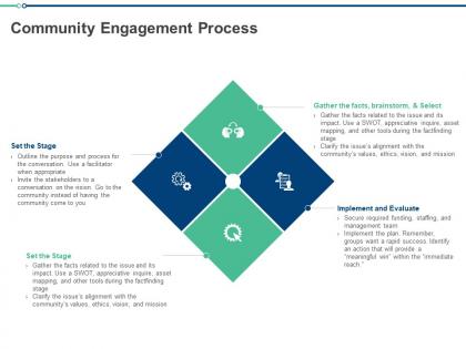 Community engagement process ppt powerpoint presentation professional icon