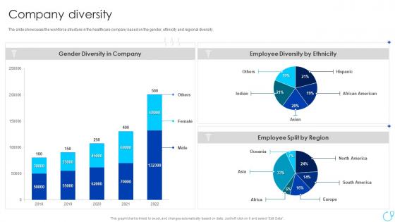 Company Diversity Healthcare Company Profile Ppt Powerpoint Presentation File Icon