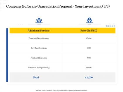 Company software upgradation proposal your investment l2221 ppt powerpoint icon