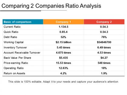 Comparing 2 companies ratio analysis ppt icon