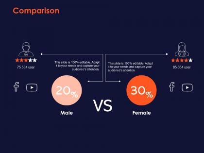 Comparison male female c1408 ppt powerpoint presentation icon good
