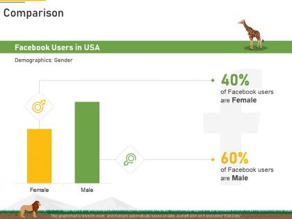 Comparison strategies overcome challenge declining financials zoo ppt icon introduction