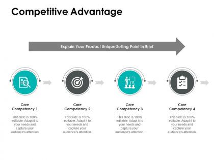 Competitive advantage core competency ppt powerpoint presentation file icon
