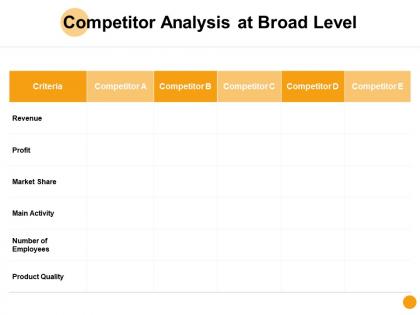 Competitor analysis at broad level product quality d120 ppt powerpoint presentation icon vector