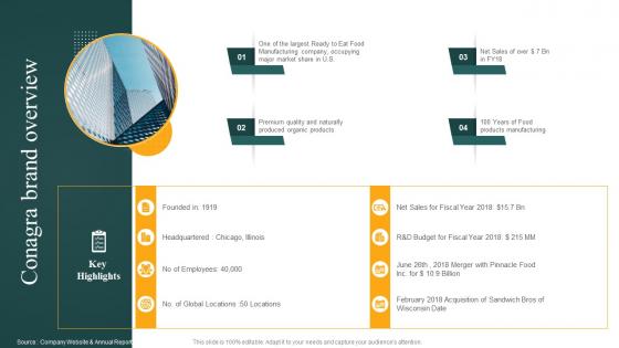 Conagra Brand Overview Convenience Food Industry Report Ppt Icons
