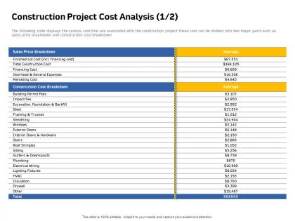 Construction project cost analysis hvac ppt powerpoint presentation icon template