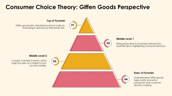 Consumer Choice Theory Giffen Goods Perspective PPT Sample ST AI SS