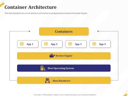 Container architecture system ppt powerpoint presentation icon show