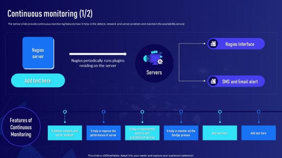 Continuous Monitoring DevOps Implementation Plan For Organization Icon Vector