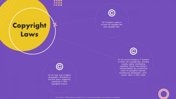 Copyright Laws How To Develop Staff Handbook Ppt Icon Example Introduction