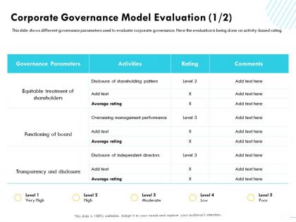 Corporate governance model evaluation m1584 ppt powerpoint presentation icon format