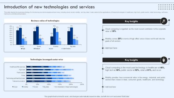 Corporate IT Alignment Introduction Of New Technologies And Services Ppt Icons
