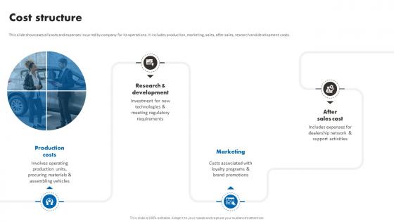 Cost Structure BMW Business Model Ppt Icon Example Introduction BMC SS