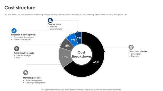 Cost Structure Business Model Of Samsung Ppt Icon Vector BMC SS