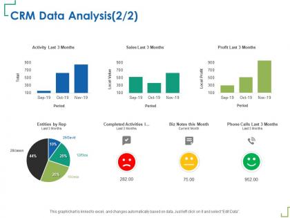 Crm data analysis biz notes ppt powerpoint presentation icon template