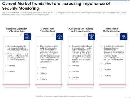 Current market monitoring effective security monitoring plan ppt icon designs