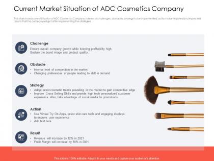 Current market situation adc cosmetics use latest trends boost profitability ppt icon