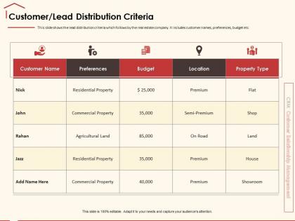 Customer lead distribution criteria commercial property ppt powerpoint presentation summary icons