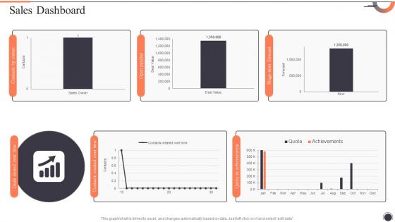 Customer Lead Management To Generate Sales Dashboard Ppt Slides Icons