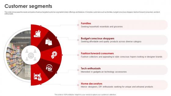 Customer Segments Target Business Model Ppt Icon Graphics Pictures BMC SS