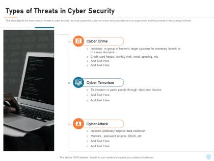Cyber security it types of threats in cyber security ppt powerpoint presentation icon
