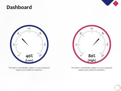 Dashboard r61 ppt powerpoint presentation icon portfolio