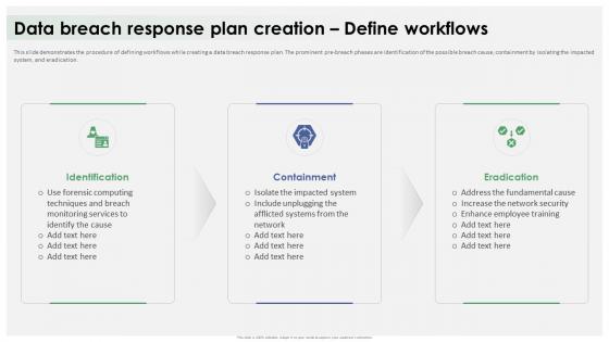 Data Breach Response Plan Creation Define Workflows Ppt Icon Design Ideas