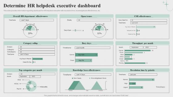 Determine Hr Helpdesk Executive Dashboard Ppt Powerpoint Presentation File Icon
