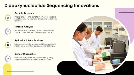 Dideoxynucleotide Sequencing Innovations PPT Slides ACP