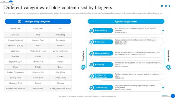 Different Categories Of Blog Content Used By Bloggers Complete Guide To Formulate