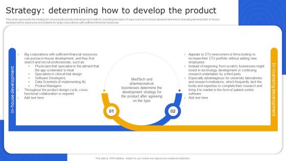 Digital Therapeutics It Strategy Determining How To Develop The Product Ppt Icon Structure