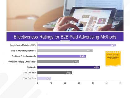 Effectiveness ratings for b2b paid advertising methods m2672 ppt powerpoint presentation icon styles