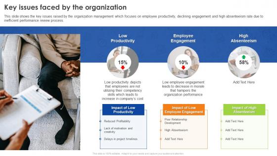 Employee Performance Review Process Key Issues Faced By The Organization Ppt Icon Good