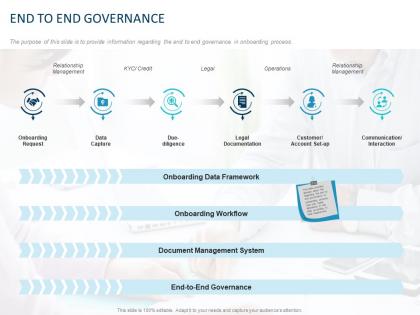 End to end governance ppt powerpoint presentation icon graphics