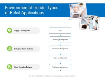Environmental trends types of retail applications retail industry assessment ppt icon