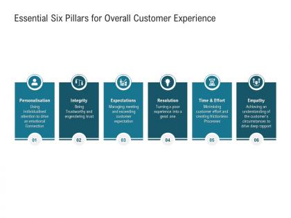 Essential six pillars for overall customer experience being ppt powerpoint presentation icon slide download