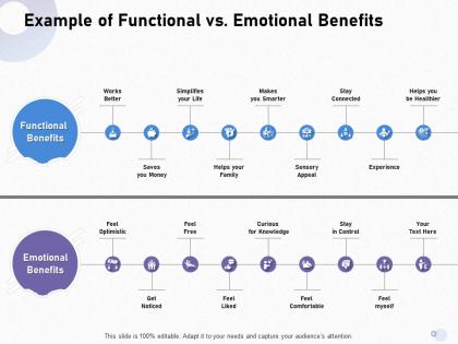 Example of functional vs emotional benefits m1692 ppt powerpoint presentation styles icons
