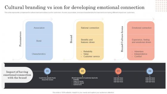 F733 Cultural Branding Vs Icon For Developing Cultural Branding Marketing Strategy To Increase Lead Generation