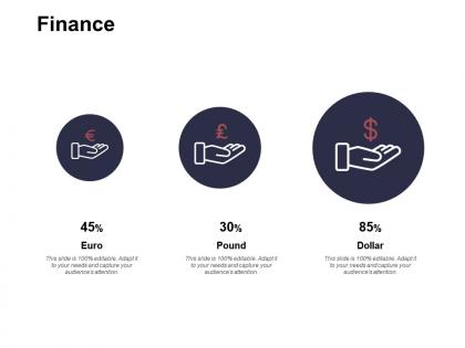 Finance euro pound dollar d266 ppt powerpoint presentation ideas icon