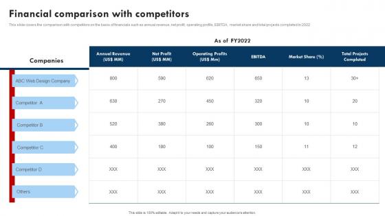 Financial Comparison With Competitors Website Design Company Profile Ppt Icon Design Templates