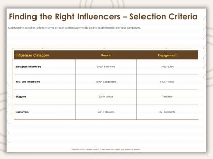 Finding the right influencers selection criteria bloggers ppt powerpoint presentation deck