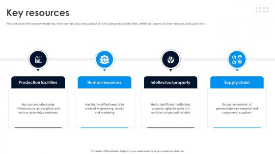Ford Business Model Key Resources Ppt Icon Demonstration BMC SS