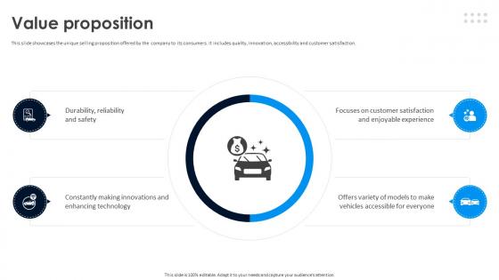 Ford Business Model Value Proposition Ppt Icon Design Ideas BMC SS