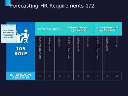 Forecasting hr requirements current demand strategy ppt powerpoint presentation visual aids icon