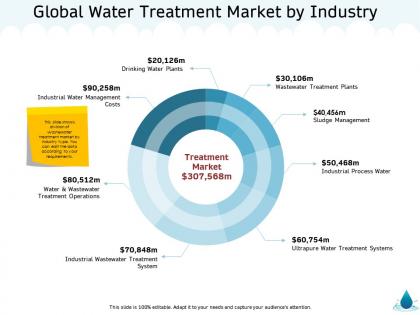 Global water treatment market by industry m1339 ppt powerpoint presentation icon