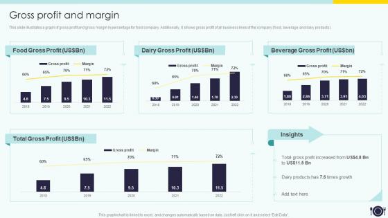 Gross Profit And Margin Canned Food Company Profile Ppt Powerpoint Presentation Icon Layouts