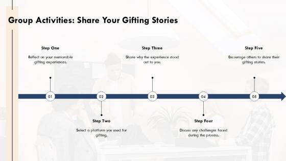Group Activities Share Your Gifting Stories E Gifting Platforms PPT Sample ST AI SS