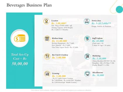 Hospitality management industry overview beverages business plan service area ppts icons